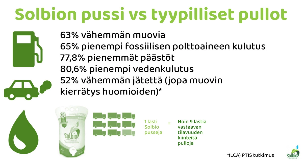 Solbio Original 1.6 l ekologinen käymäläneste pussi vastaan muovipullot