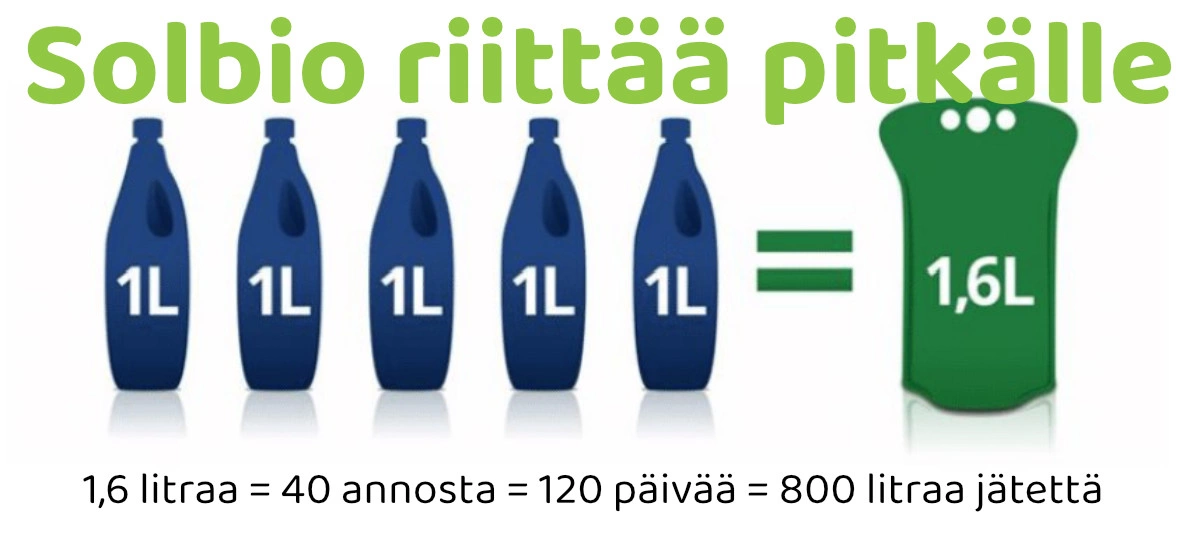 Solbio Original 1.6 l ekologinen käymäläneste riittää pitkälle