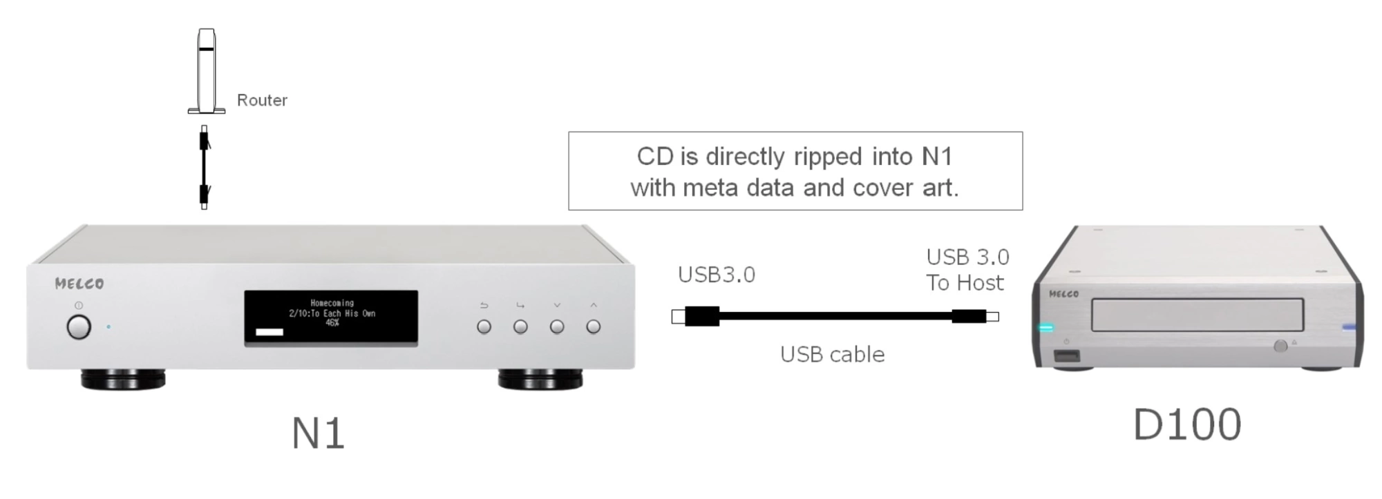 Melco D100 CD-asema liittäminen