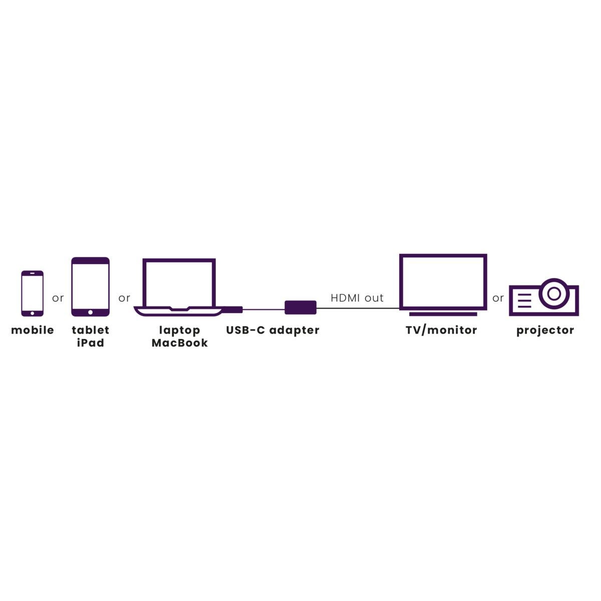 Marmitek Connect USB-C > HDMI adapteri esimerkki