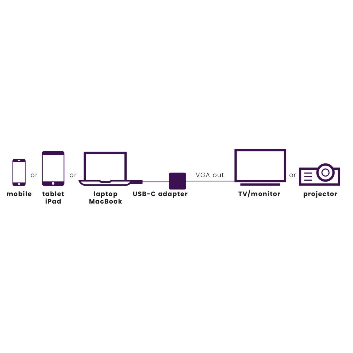 Marmitek Connect USB-C > VGA -adapteri esimerkki