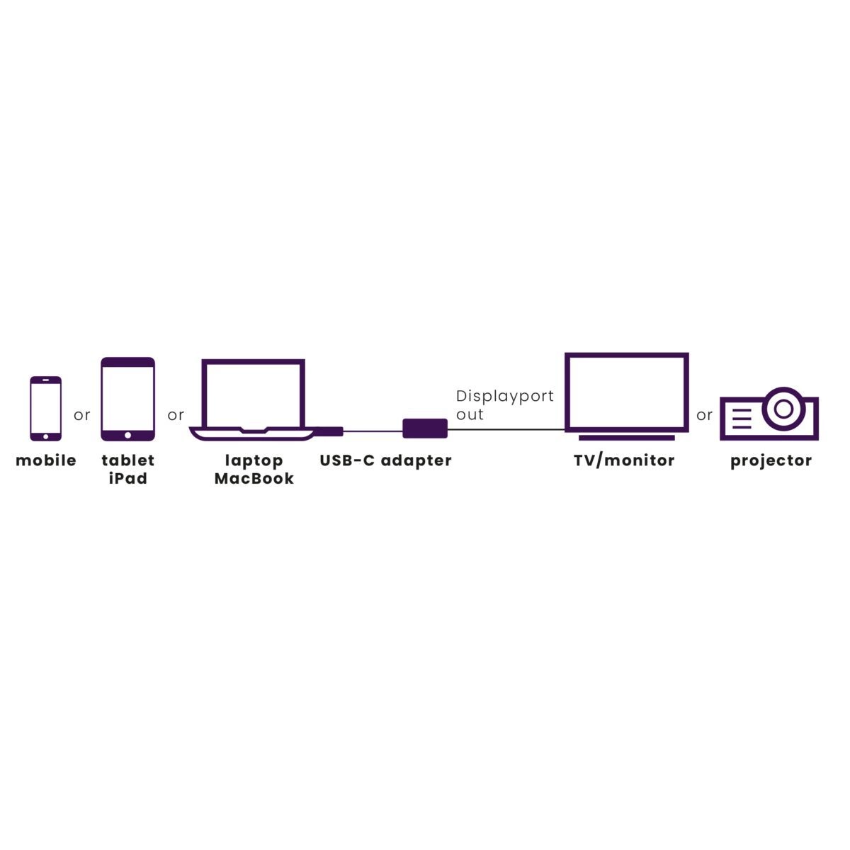Marmitek Connect USB-C > Display Port adapteri esimerkki
