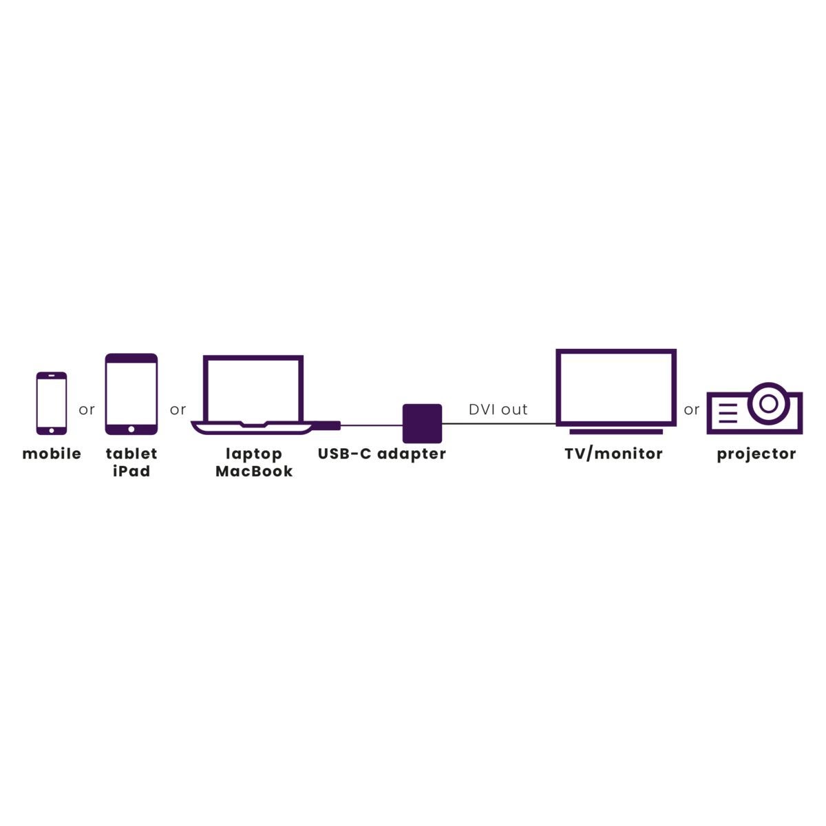 Marmitek Connect USB-C > DVI -adapteri esimerkki