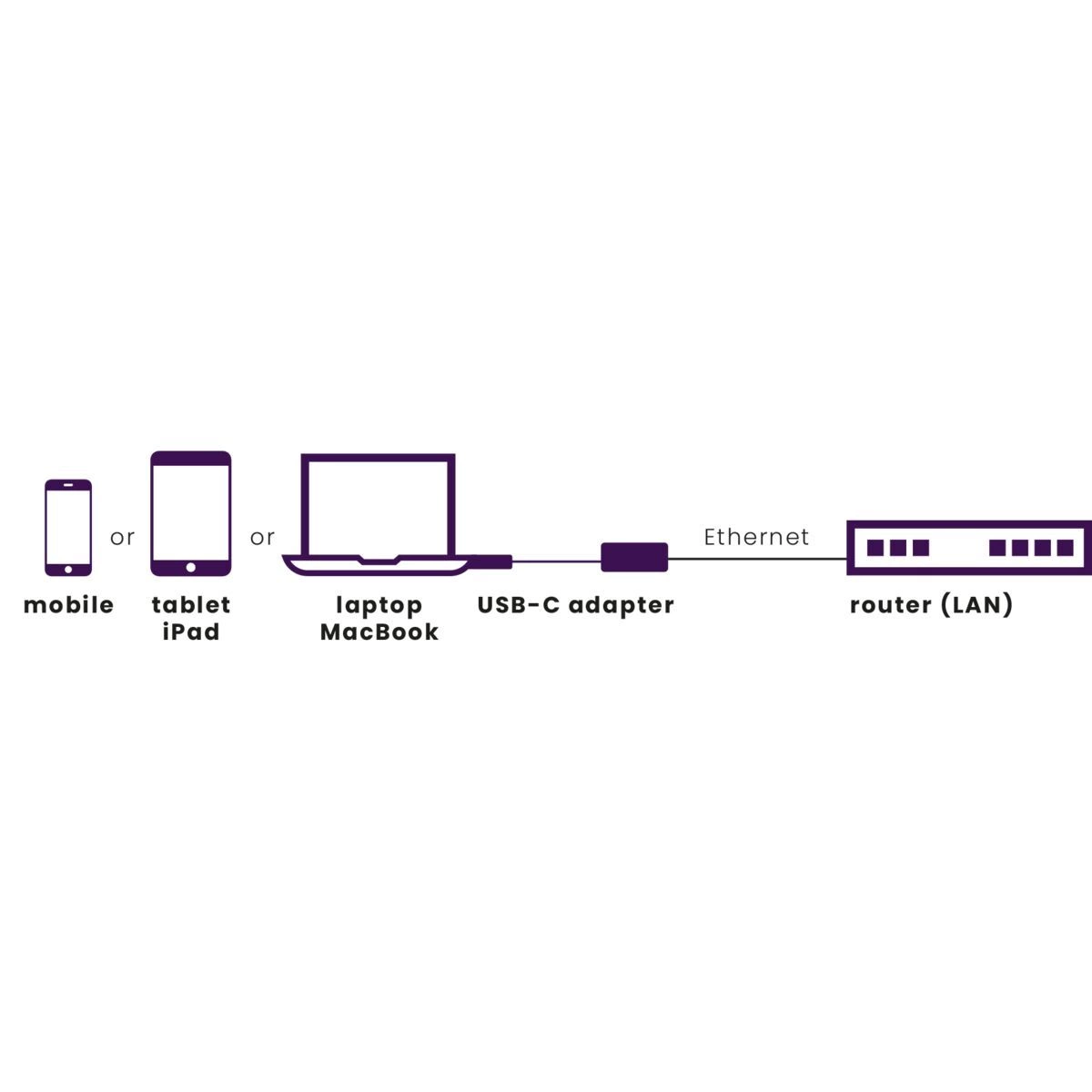 Marmitek Connect USB-C > Ethernet -adapteri esimerkki