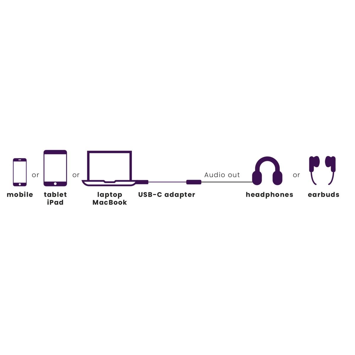 Marmitek Connect USB-C > Audio 3.5mm -adapteri esimerkki