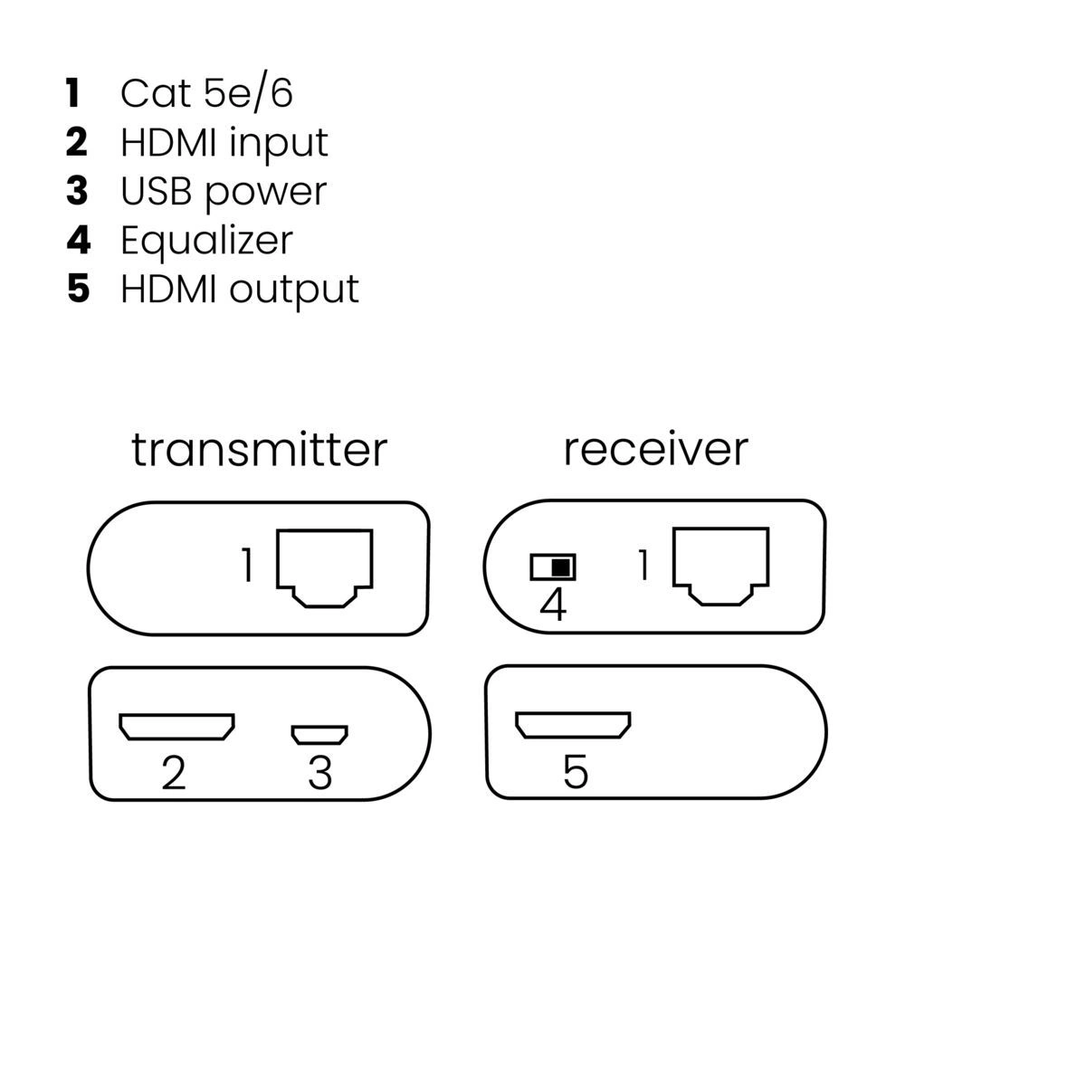 Marmitek MegaView 63 HDMI-jatkaja CAT5e/6 liitännät