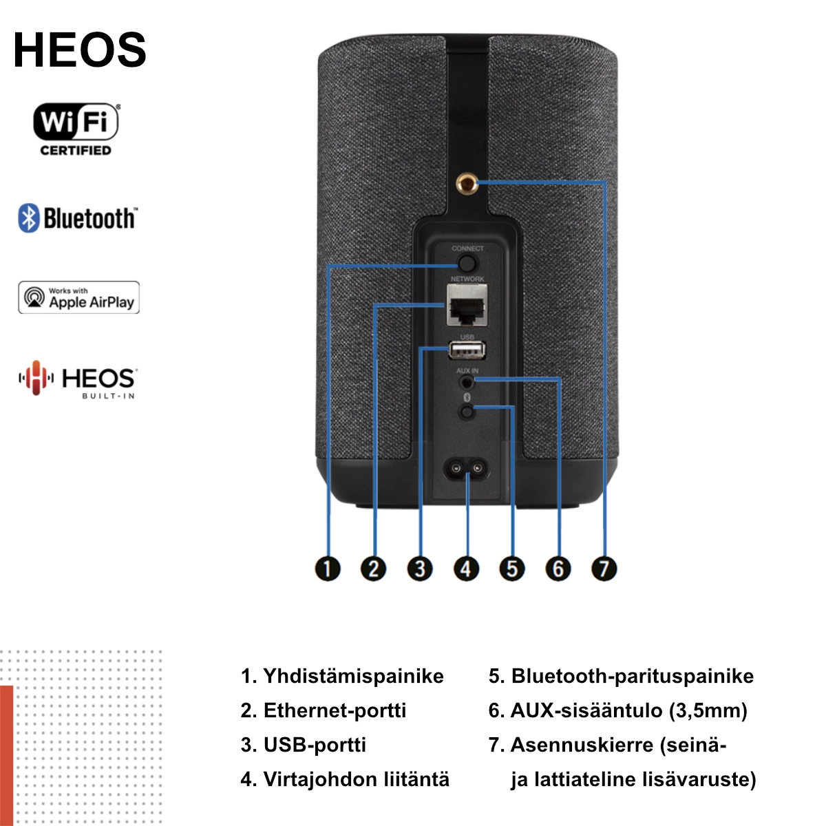 Denon Home 150 takaa liitännät