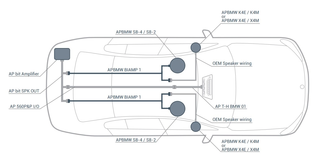 Audison APBMW BIAMP 1 johtosarja