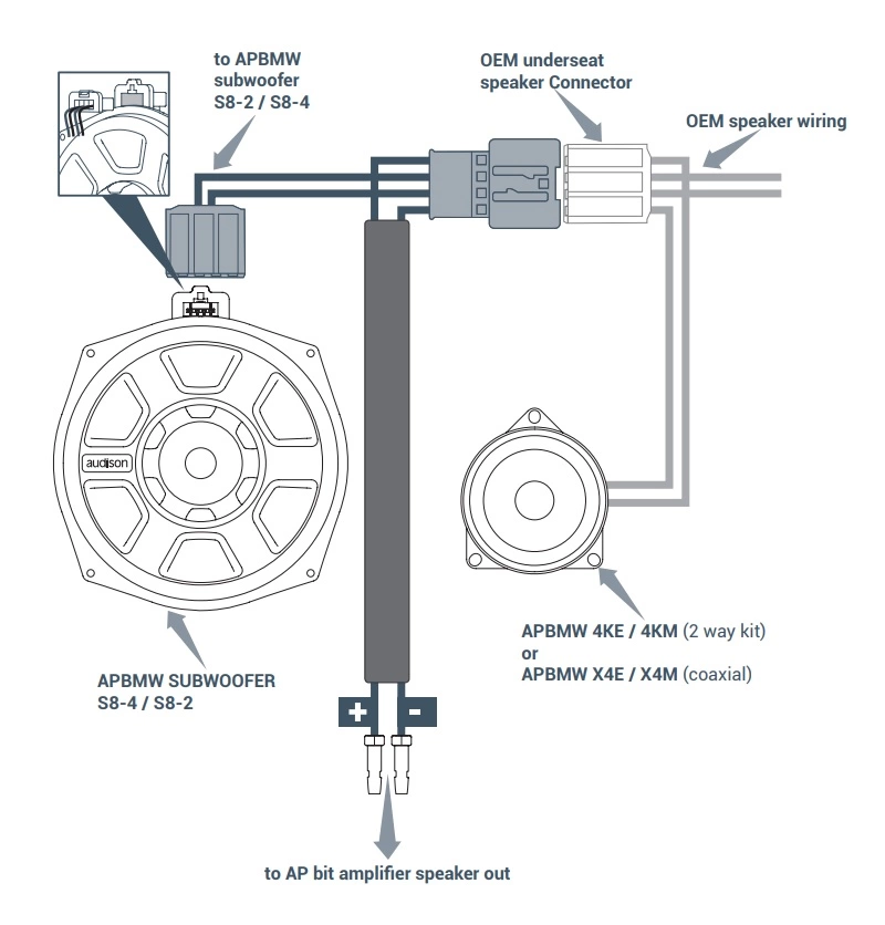 Audison APBMW BIAMP 1 johtosarja