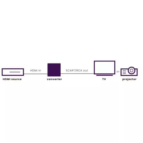 Marmitek Connect HA13 HDMI > SCART -muunnin esimerkki 11839615d924edc8d6.jpg