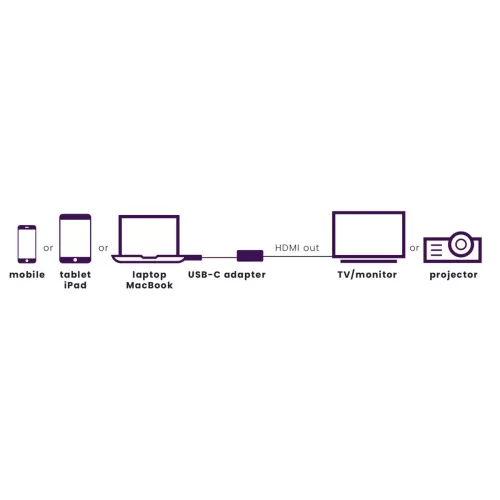 Marmitek Connect USB-C > HDMI adapteri esimerkki 11840615eb761156e4.jpg