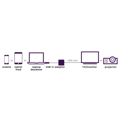 Marmitek Connect USB-C > VGA -adapteri esimerkki 11841615ebbac1e1e1.jpg