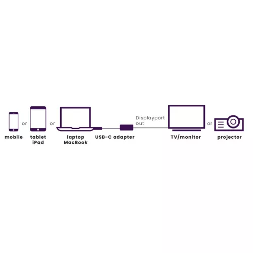 Marmitek Connect USB-C > Display Port adapteri esimerkki 11842615ebe6a719f5.jpg
