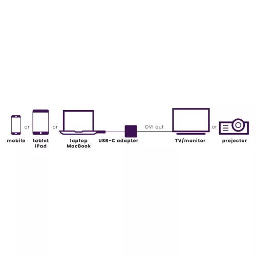 Marmitek Connect USB-C > DVI -adapteri esimerkki 11843615ec19b68490.jpg