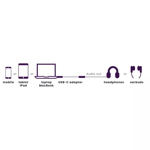 Marmitek Connect USB-C > Audio 3.5mm -adapteri esimerkki 11845615ed77a74875.jpg