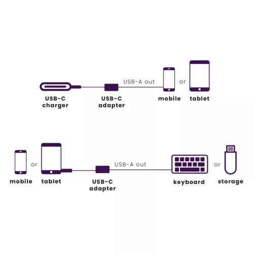 Marmitek Connect USB-C > USB-A -adapteri esimerkki 11846615edd83a8069.jpg