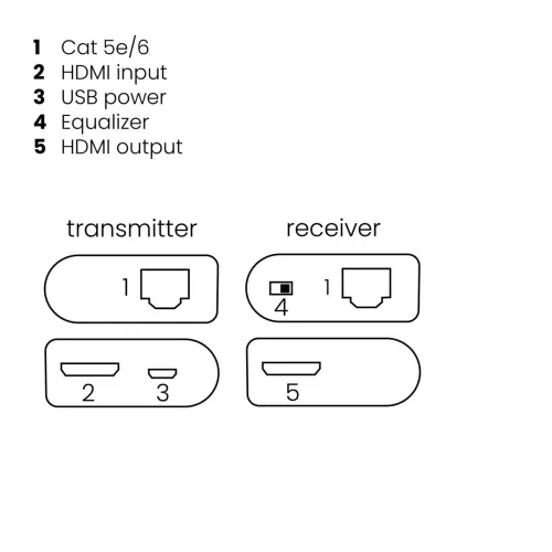 Marmitek MegaView 63 HDMI-jatkaja CAT5e/6 liitännät 1186061603d94299fb.jpg