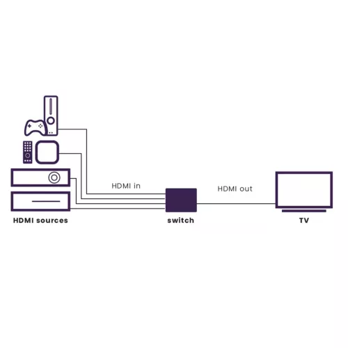 marmitek_connect_740_8k_hdmi_switch-065094a87b5e7a.jpg