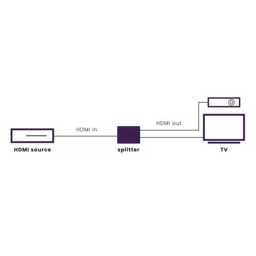 marmitek_split_712_8k_hdmi_splitter-066055adcc30ef.jpg
