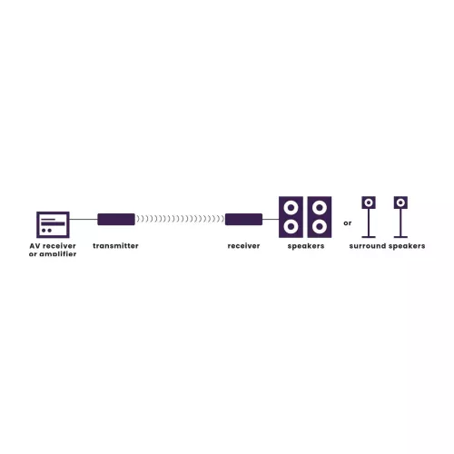 marmitek_speaker_anywhere_650_wireless_speakers_connection-0663b9203c3d56.jpg