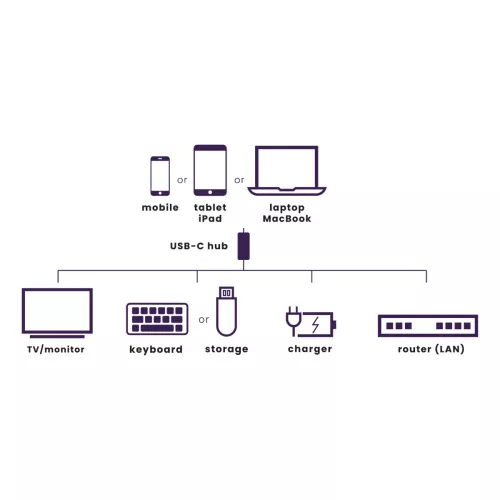 marmitek_connect_usb_type_c_to_hub_4_adapter-0663b95a1b4152.jpg