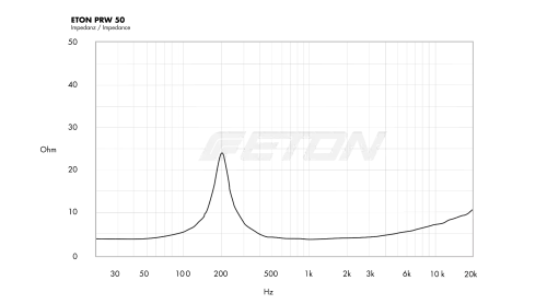 eton-prw-50-5cm-midrange-speakers-066d9b77a8dfcf.png