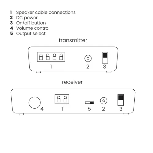 marmitek-speaker-anywhere-750-wireless-speakers-connection-067f78b16101b5.jpg