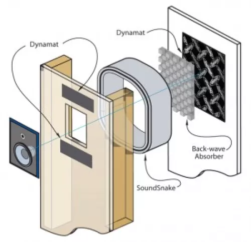 Dynamat En-Wall 6" Wall kit