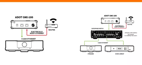 adot-oni-100-optical-network-isolator-06917354c3993f.jpg