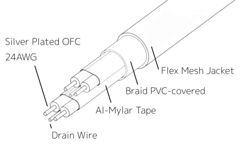melco-c100-ethernet-cable-2m-069b0812320a9a.jpg