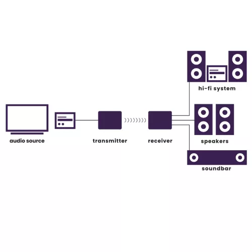 marmitek-audio-anywhere-730-wireless-tv-audio-source-system-06a1dab2c9a37a.jpg