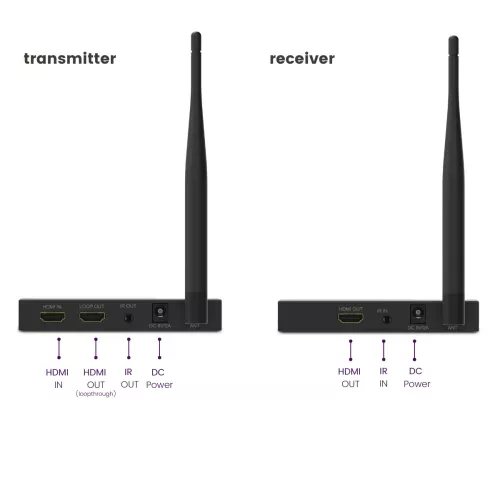 marmitek-tv-anywhere-wireless-hd-2-hdmi-extender-06a1e9d3de6051.jpg