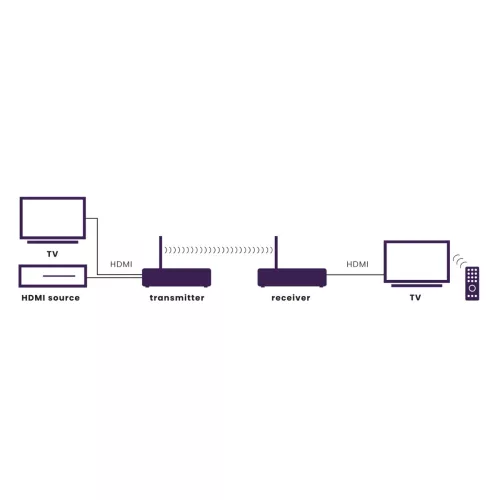 marmitek-tv-anywhere-wireless-hd-2-hdmi-extender-06a1e9d432ccc7.jpg
