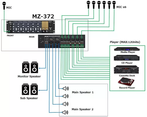 tascam-mz-372-3-zone-audio-mixer-06aa998118287f.jpg