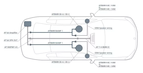 Audison APBMW BIAMP 1 johtosarja 5d30167db1e06.jpg