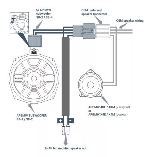 Audison APBMW BIAMP 1 johtosarja 5d30167dea71b.jpg